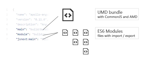 UMD bundle and ES6 Modules